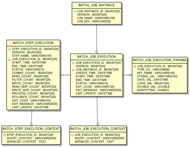 spring batch github