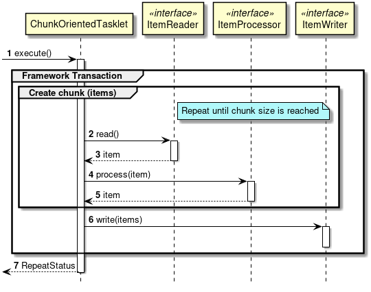 spring framework batch