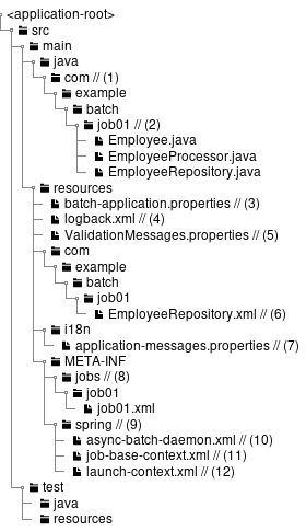 BlankProject Structure