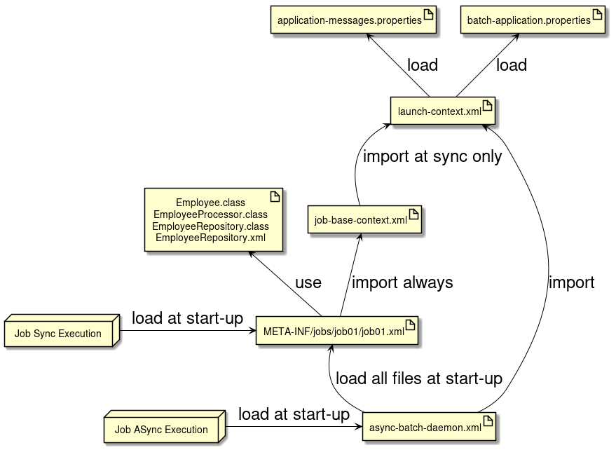 multiresourcepartitioner example