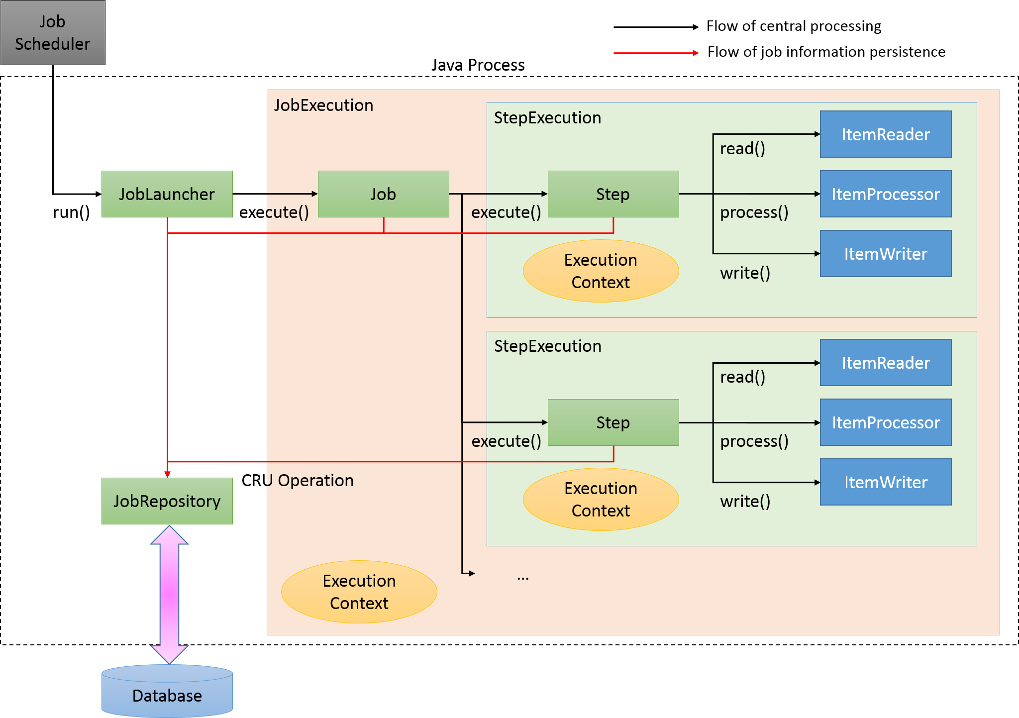 spring batch unit testing