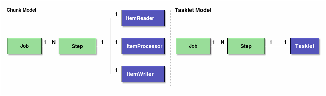 java batch framework comparison