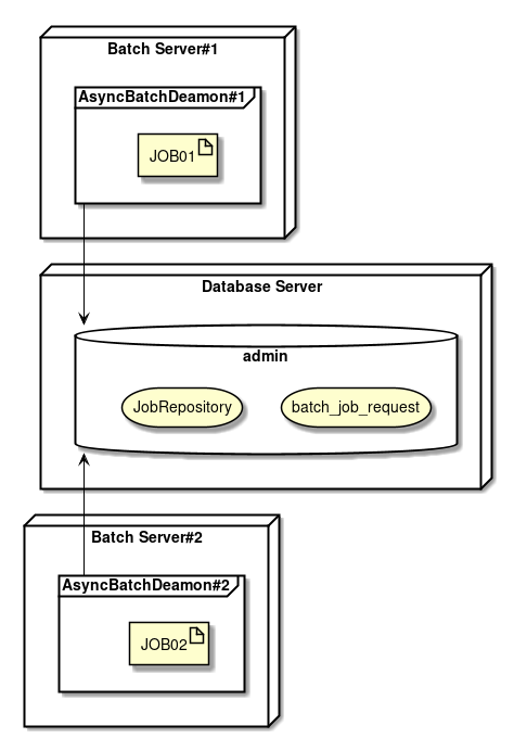 Ch04 AsyncJobWithDB MultipleActivation