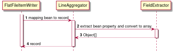 patternmatchingcompositelinemapper spring batch example