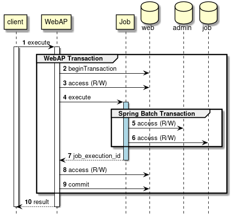 With Web Application transaction