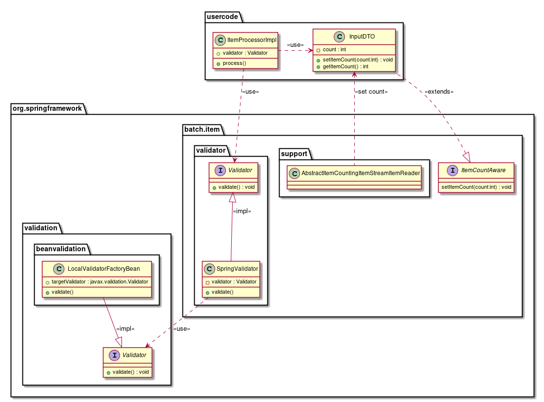 InputValidation architecture