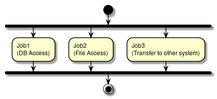 Parallel Step