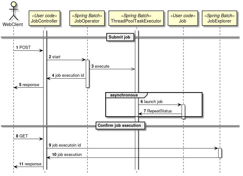 sequence of async web