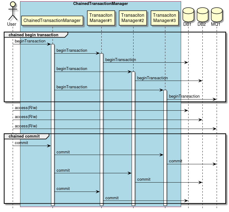 Best Efforts 1PC Overview