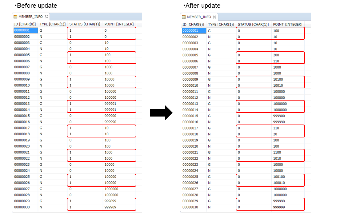 Table of member_info