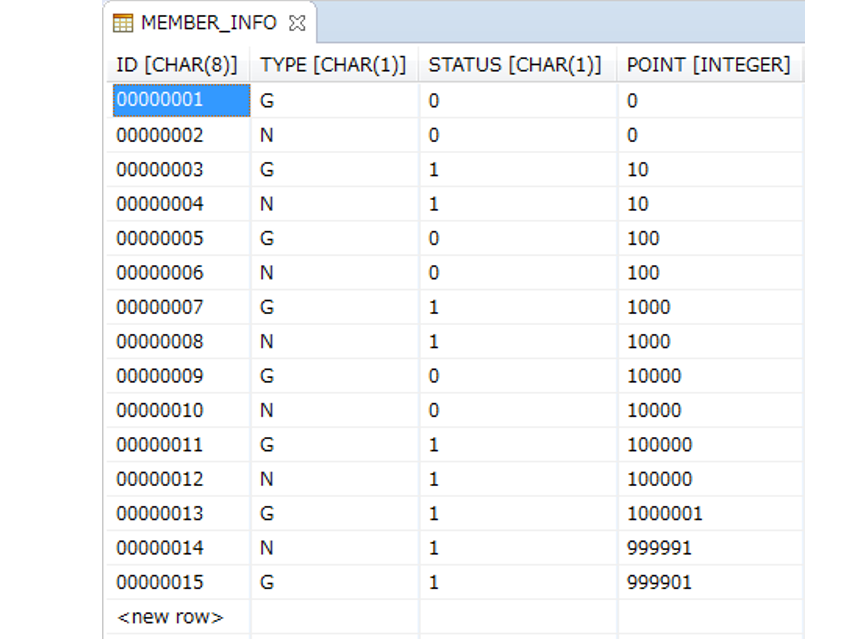 member_info table in the initial state