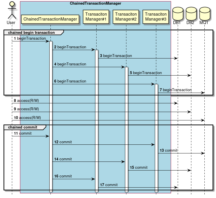 Best Efforts 1PC Overview