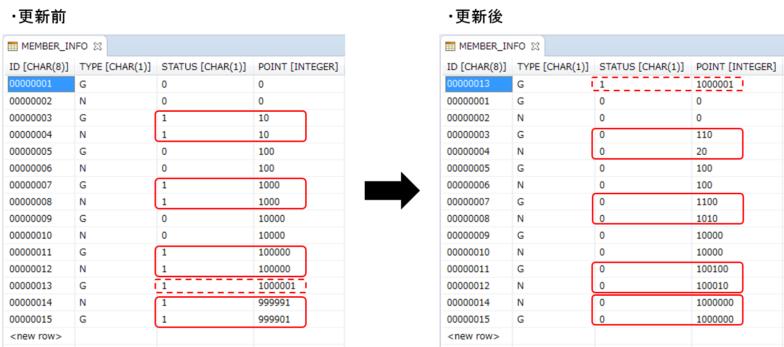 Table of member_info