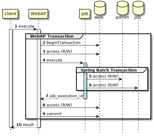 With Web Application transaction