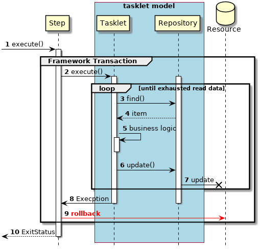 Single Transaction Control Tasklet Model Abormal Process