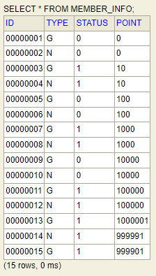 member_info table in the initial state