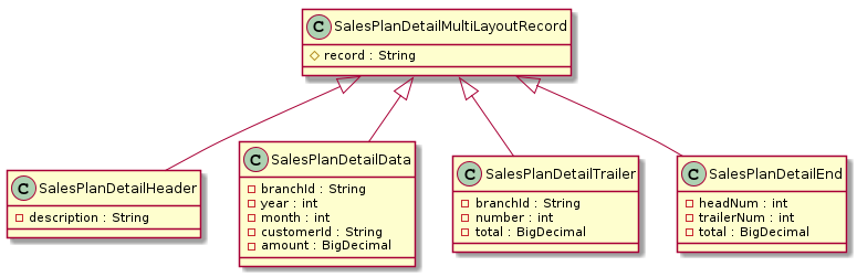 Conversion target class definition when loading multiple formats