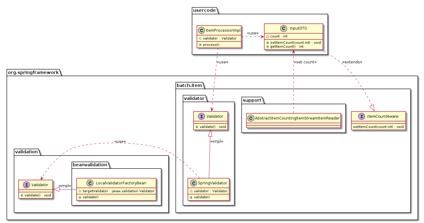 InputValidation architecture