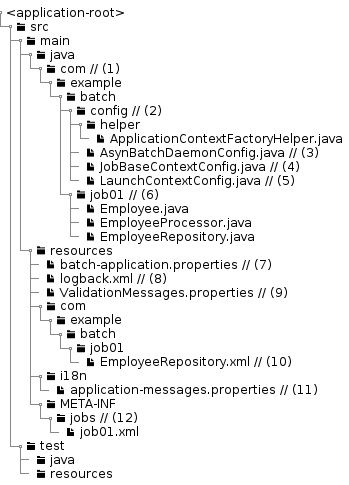 BlankProject Structure