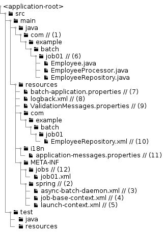 BlankProject Structure