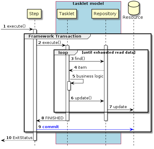 Single Transaction Control Tasklet Model Normal Process