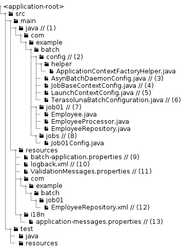 TERASOLUNA Batch Framework for Java (5.x) Development Guideline