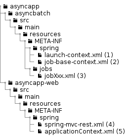 TERASOLUNA Batch Framework for Java (5.x) Development Guideline