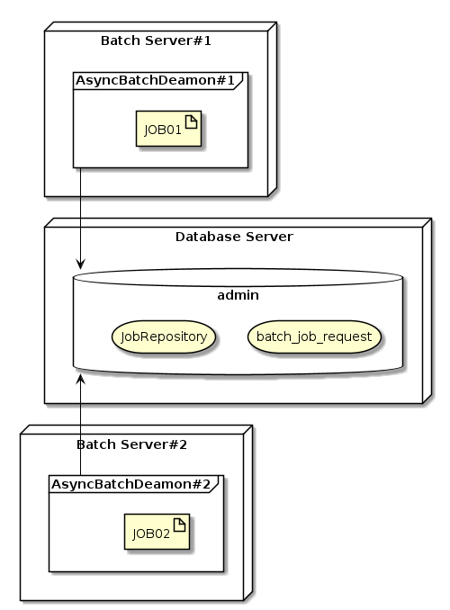 Ch04 AsyncJobWithDB MultipleActivation