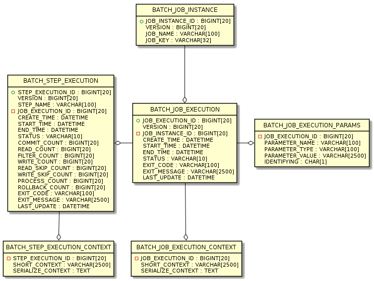 ER Diagram