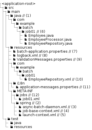 BlankProject Structure