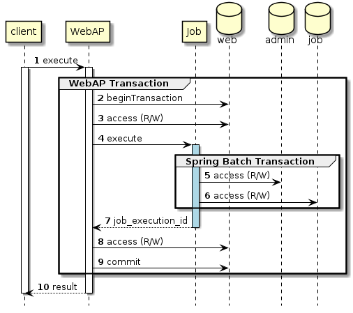 With Web Application transaction