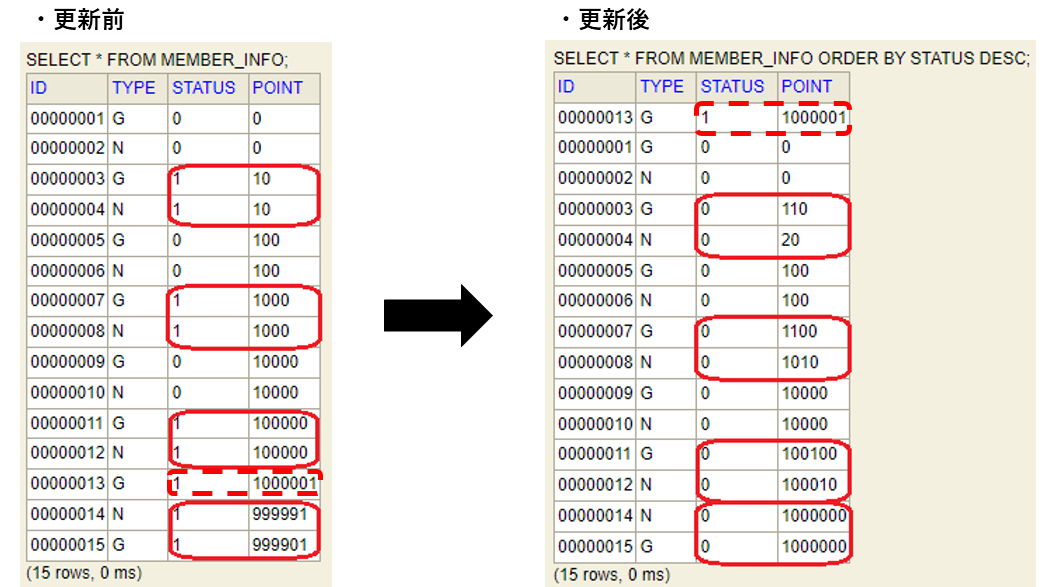 Table of member_info