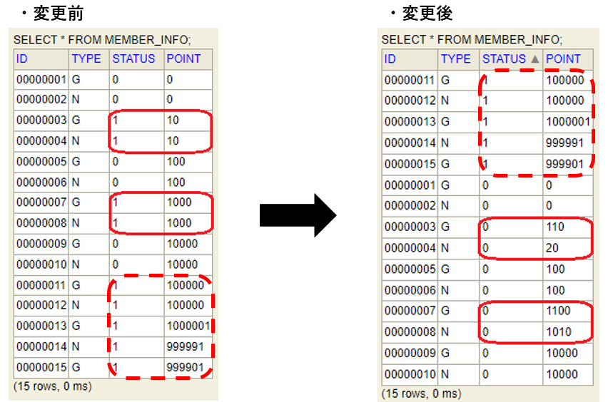 Table of member_info